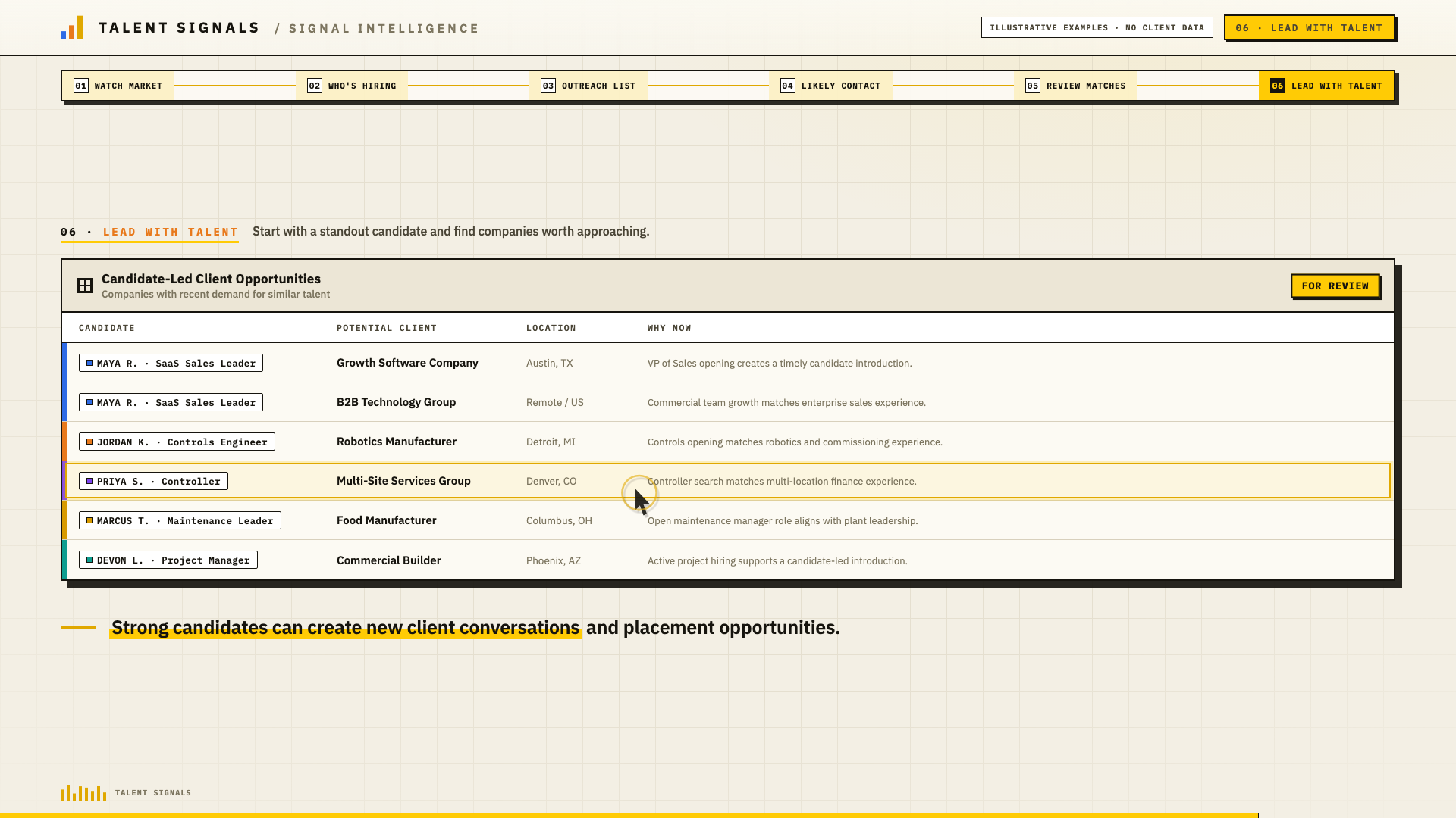 Illustrative Talent Signals dashboard matching a recruiter-reviewed candidate to companies with current hiring demand